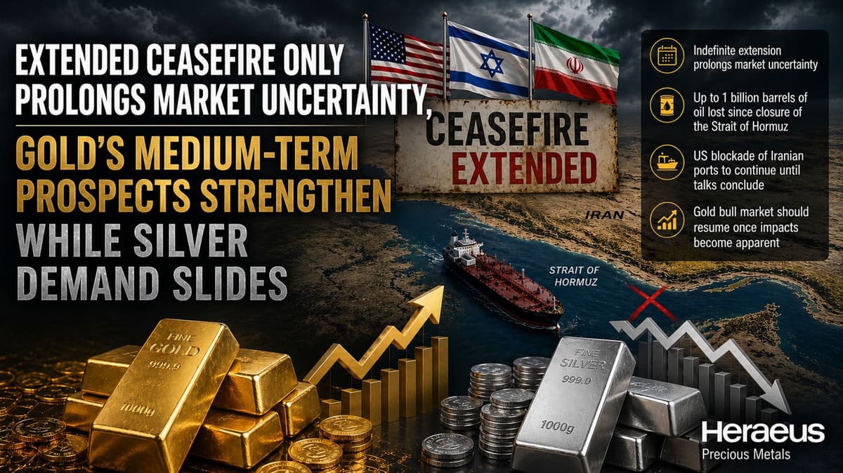 Gold Price Outlook Strengthens as Iran Ceasefire Extends Risk
