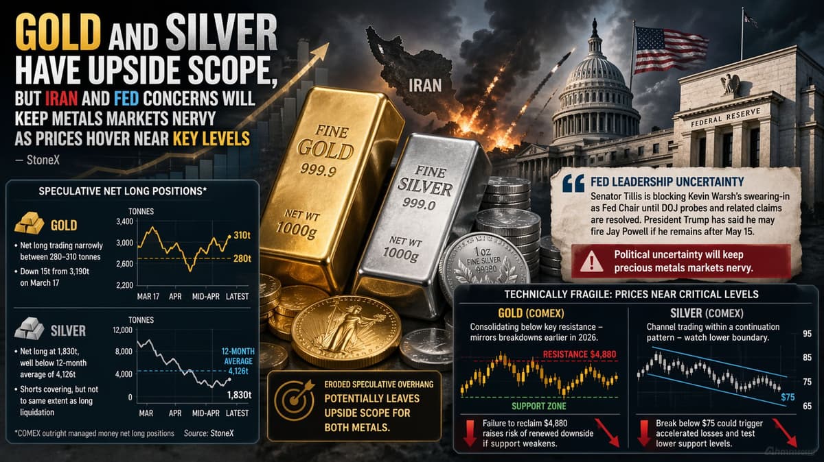 Gold Price Outlook: Iran, Fed Risks Keep Bullion Nervy