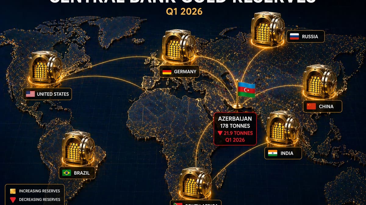 Gold Price and SOFAZ Sales: Why Azerbaijan Sold 21.9 Tonnes