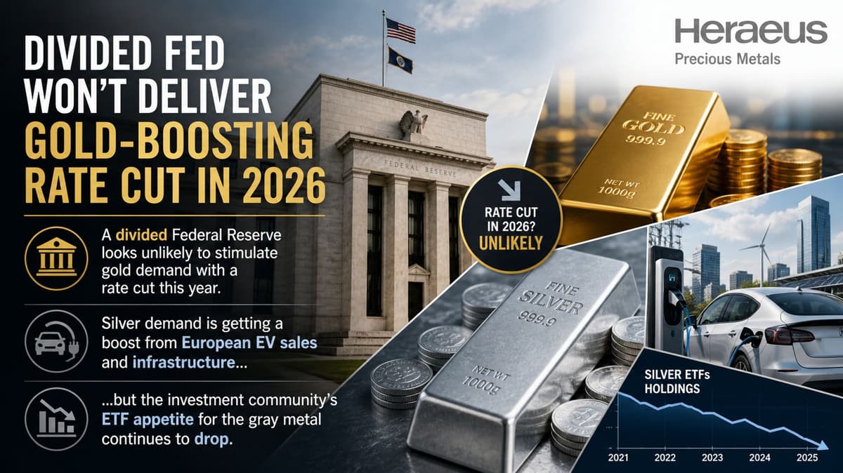 Gold Price Outlook: Divided Fed Caps Upside as Silver Demand Grows
